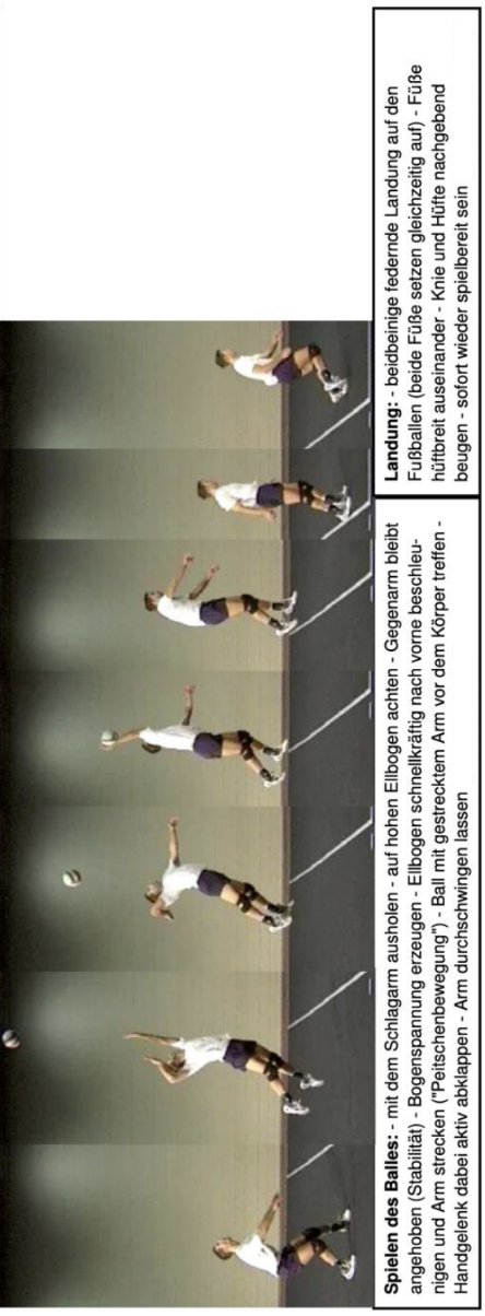 Sequenzfotos: Volleyballspielerin beim Aufschlag, mehrere Phasen vom Ballwurf über den Schlag bis zur Landung